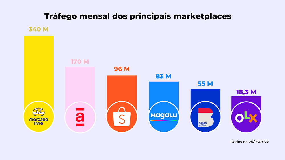 A Importância da Venda Online e as Taxas dos Marketplaces