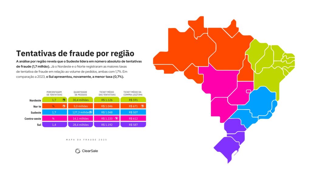 🚨 Fraude no E-commerce. Sim, precisamos combater — mas sem travar a operação.